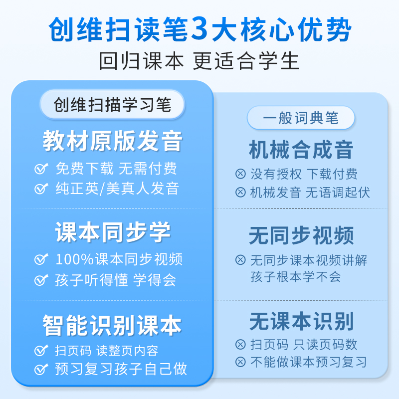 创维点读笔Q02黑色智能英语点读笔通用万能扫读笔词典笔翻译笔离线扫描笔课程同步学习神器电子辞典高清大图