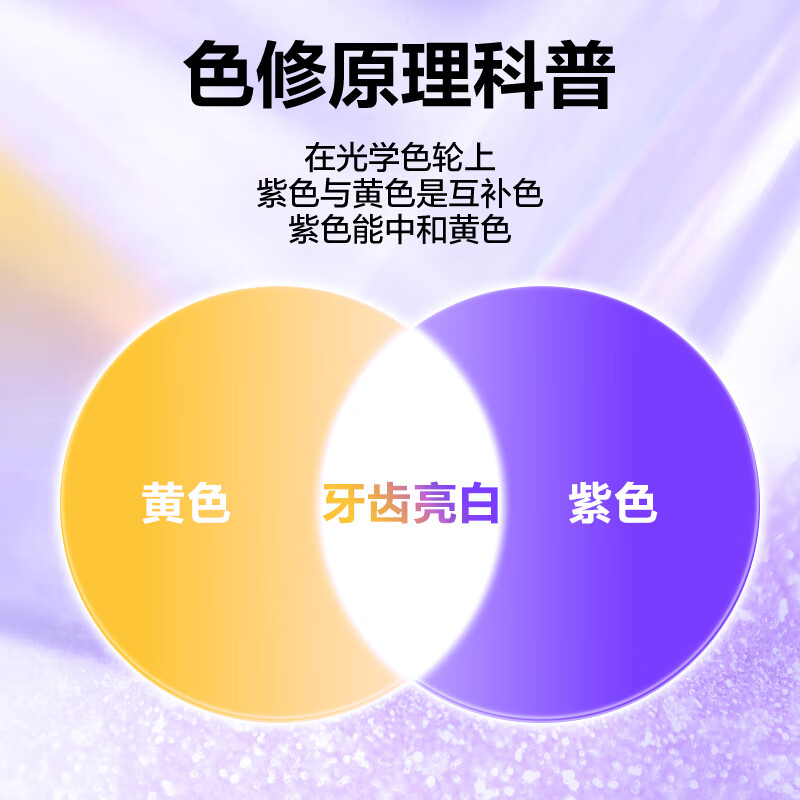 参半专研清新美白牙膏100g--故事款宽管(单位:件)高清大图