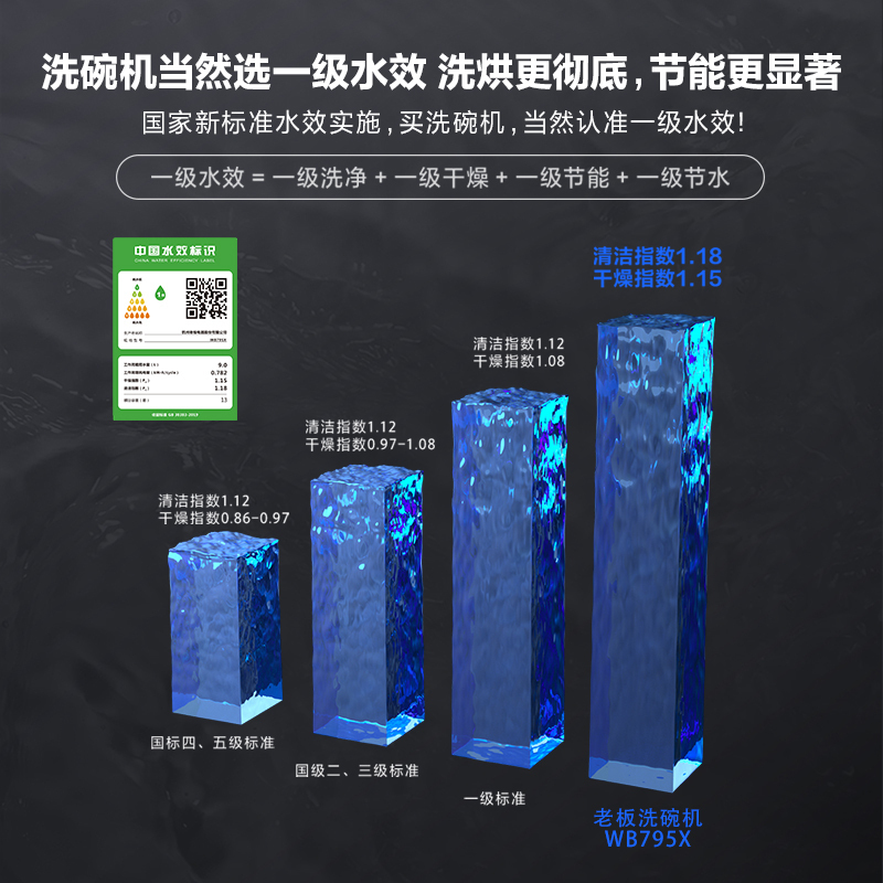 老板 (Robam) 13套热风烘干洗碗机 嵌入式家用全自动大容量智能变频刷碗机一级水效 WB795X(蓝色)