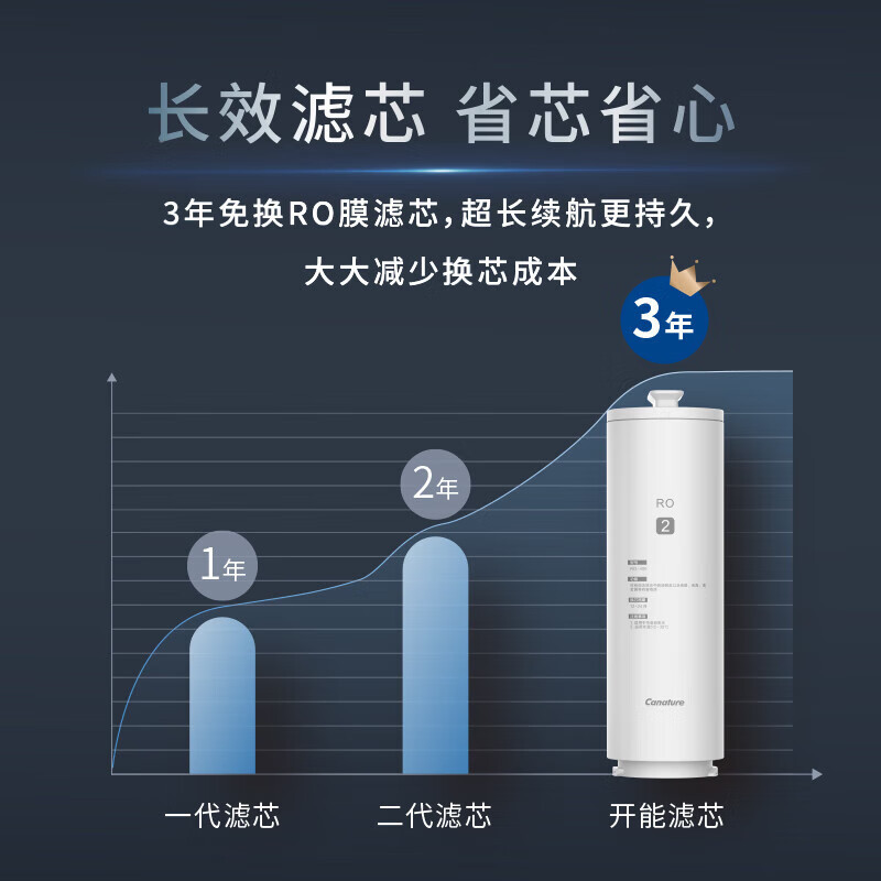 开能(Canature)净水器反渗透黑金净水器 CR-RO400X2