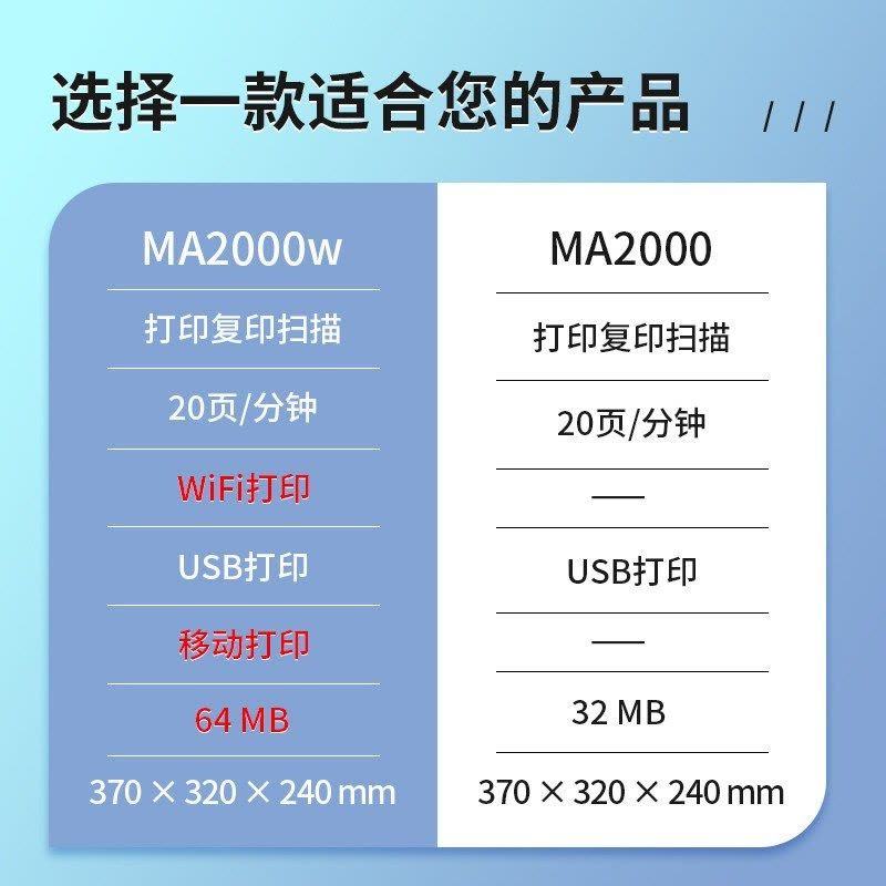 京瓷(KYOCERA)MA2000 A4黑白激光打印机一体机家用企业办公打印复印扫描三合一文件学习资料试卷材料高速打印机套餐2图片