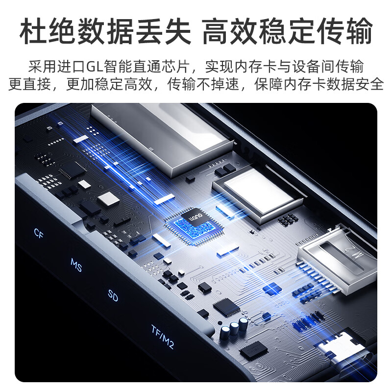 绿巨能USB3.0多功能读卡器R305高清大图