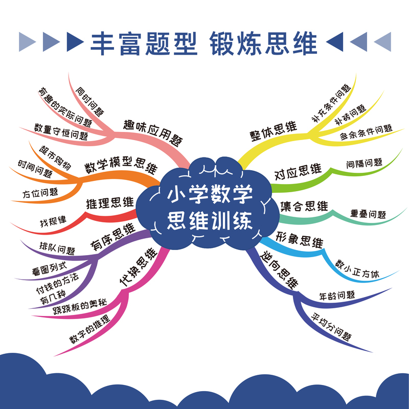 [语数结合]数学思维+语文思维导图(上册) 小学三年级 [正版]数学思维训练一年级二年级三四五六年级小学奥数举一反三专项