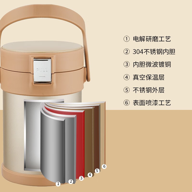 浮士德 爱丁堡保温提锅 保温餐盒2L BW-1018高清大图