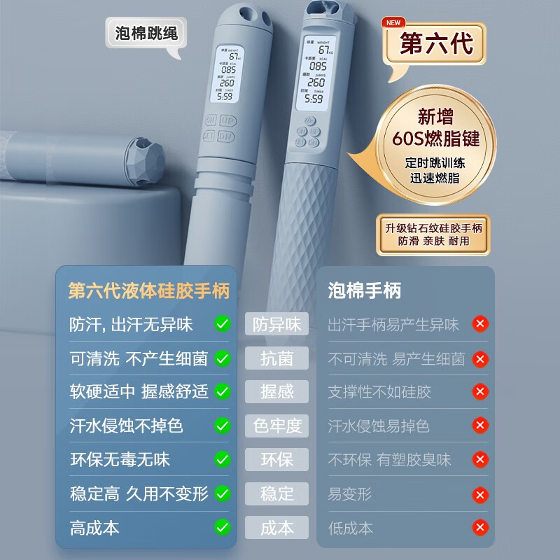 佑美计数跳绳(无绳硅胶球)TS50粉色高清大图