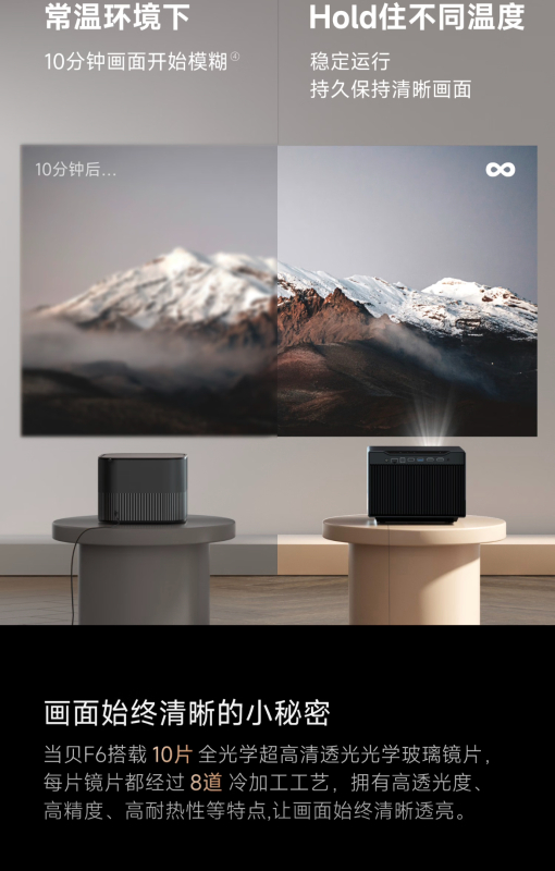 当贝HY6Pro高端尊贵投影仪 4+64G高端配置 2300NASI 比电视还清晰的投影仪 3D技术 更真实更流畅高清大图