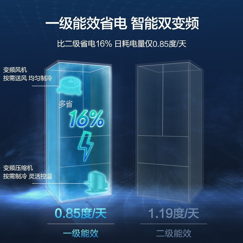 美的(Midea)465升十字对开门家用冰箱风冷无霜一级能效智能操控双变频节能分储保鲜管家BCD-465WTPZM(E)