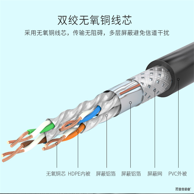 金佳佰业 贵族系列W117 七类屏蔽网线黑色 1.5M260根/箱