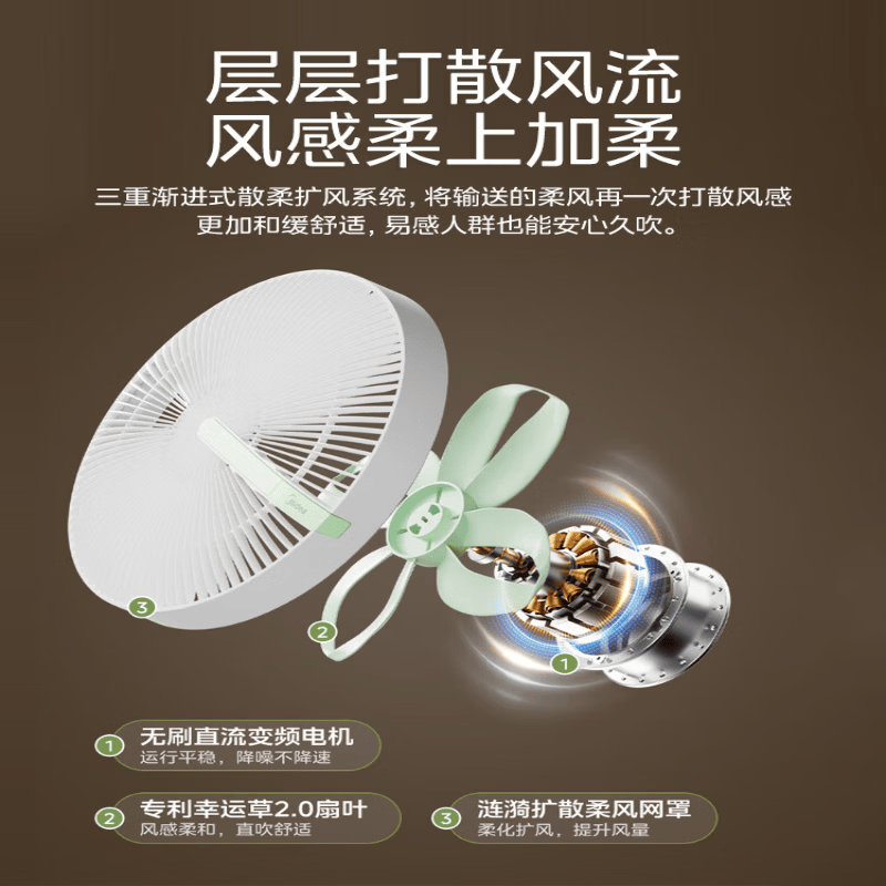 美的(Midea)电风扇落地扇立式家用节能卧室直流小风扇落地扇 SDJ30JL高清大图