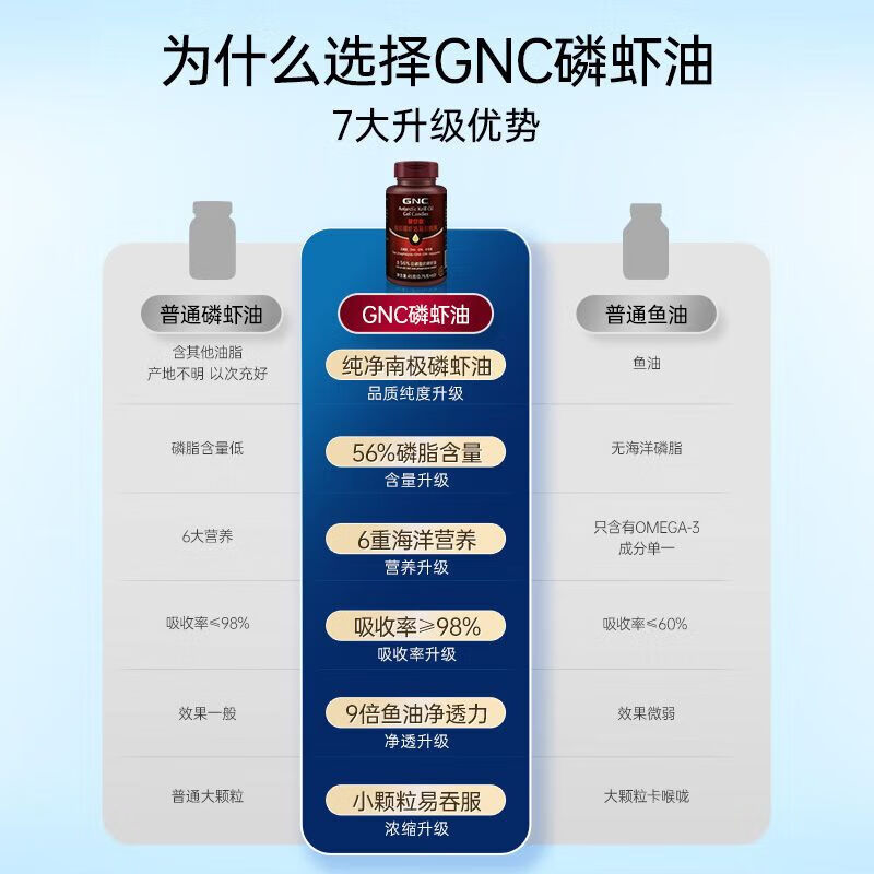 健安喜(GNC)南极磷虾油 深海鱼油升级Omega-3磷脂虾青素750mg60粒*2高清大图