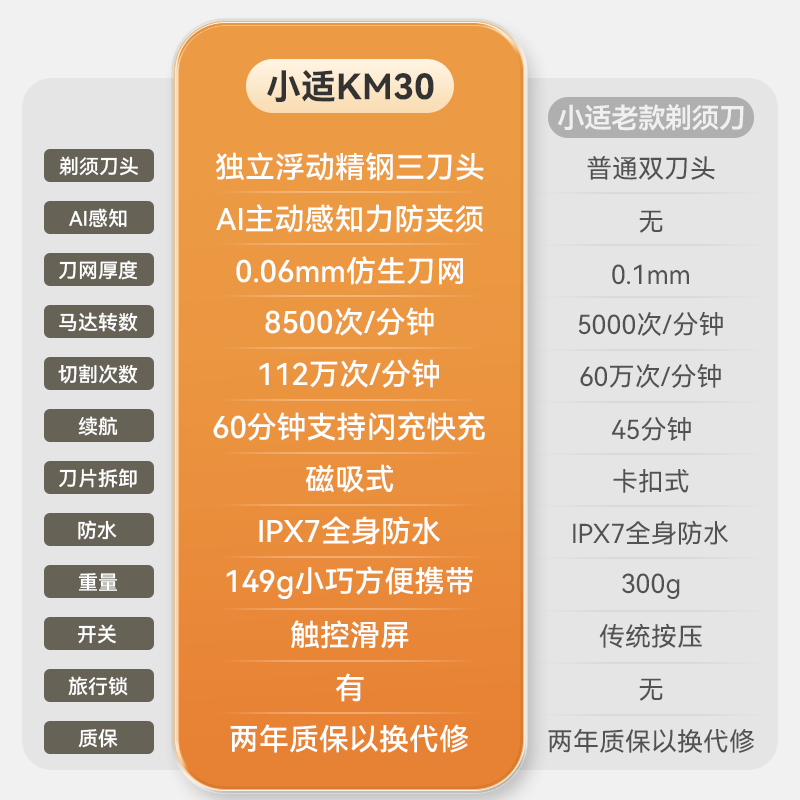 小适 电动剃须刀 往复式三刀头 全身水洗 滑屏触控 迷你便携刮胡刀KM30普通装高清大图