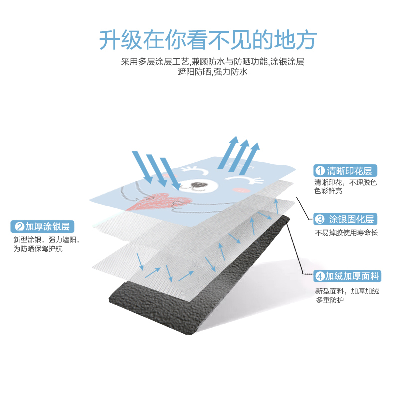 海尔专用波轮式洗衣机罩套上开翻盖防水防晒全包防尘盖布三洋通用|猪-波轮 MINI-3公斤