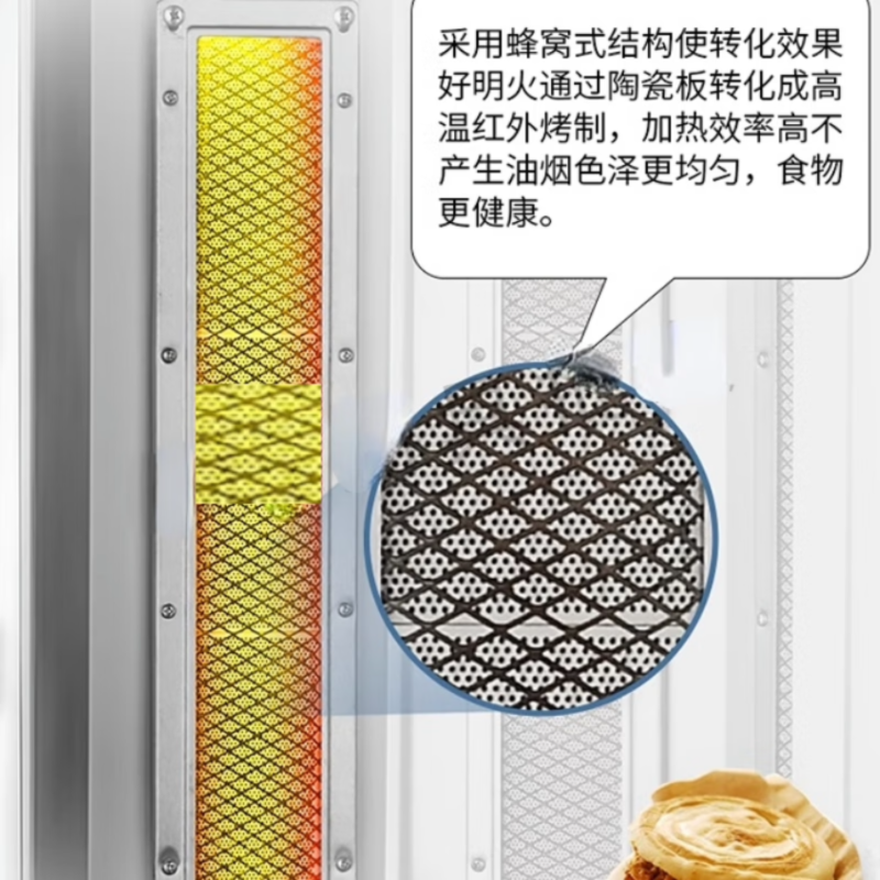 NGNLW烤肉机商用烤肉拌饭机全自动旋转电烤炉 电热烤肉机高清大图