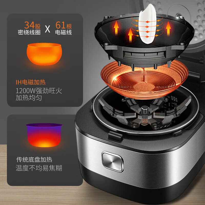 苏泊尔(SUPOR) 电饭煲家用4L电饭锅IH电磁加热精铁球釜24h智能预约触摸操控 SF40HC650高清大图