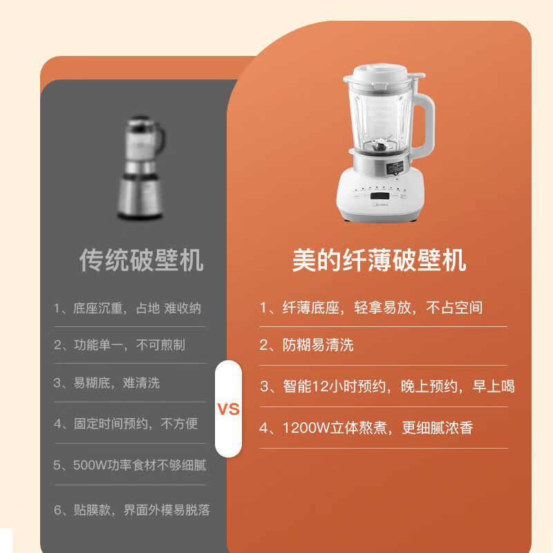 美的(Midea) 破壁机家用1.5L豆浆机轻音底噪加热免滤果汁机易清洗[智能预约 大功率纤薄]PT51高清大图