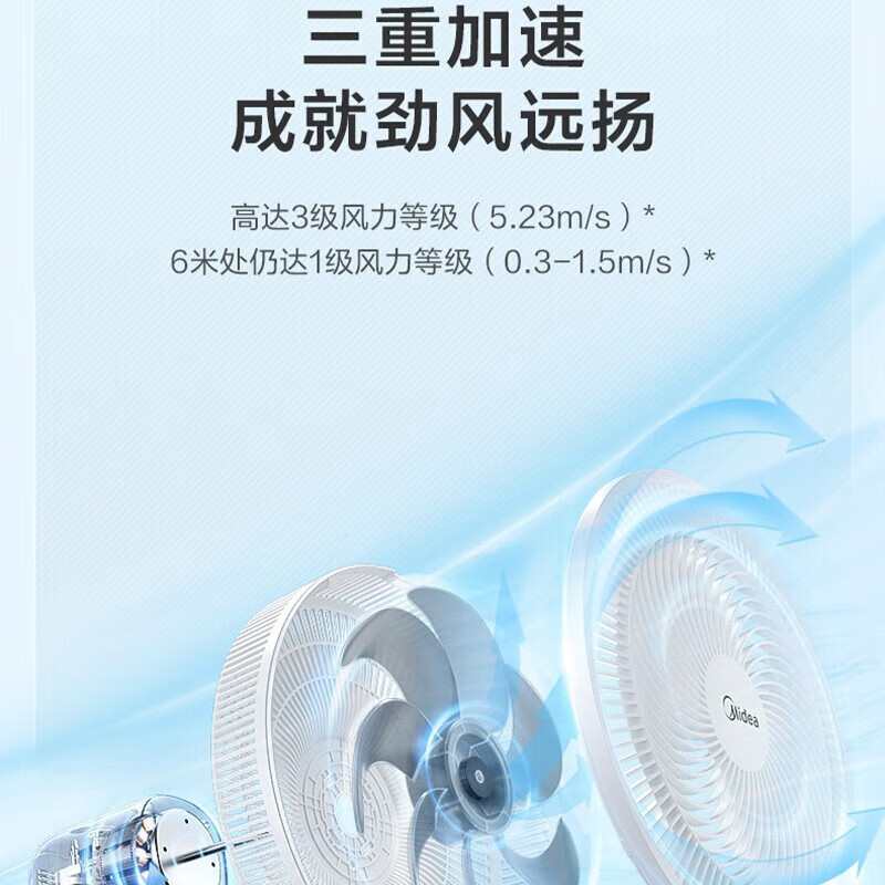 美的(Midea)家用电风扇 三档风速 广角送风 三页柔和风 升降摇头落地扇 FSA30YB高清大图