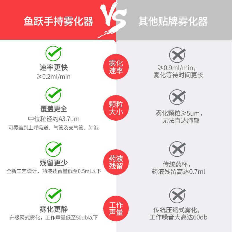 鱼跃(YUWELL)手持雾化器M102 电网式家用雾化器 儿童 家用 便携式 医用手持雾化机高清大图