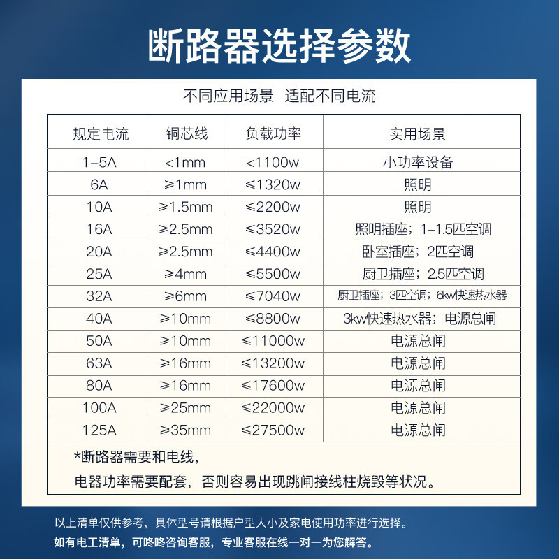 正泰(CHNT)空气开关空开断路器一位小型家用NBE7 2P 50A