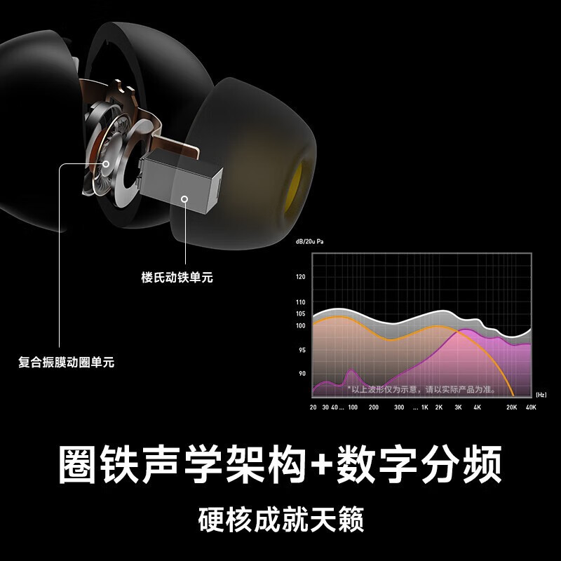 漫步者NeoBudsPro2降噪旗舰蓝牙耳机星空黑/银河灰