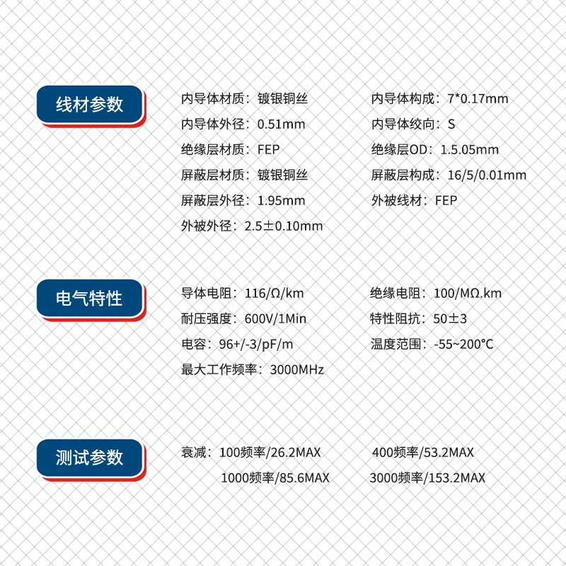 千天(QANTOP)3GSDI高清线BNC纯铜1080P超细视频线监控视频摄像机线弯头对弯头30米QT-SDI032