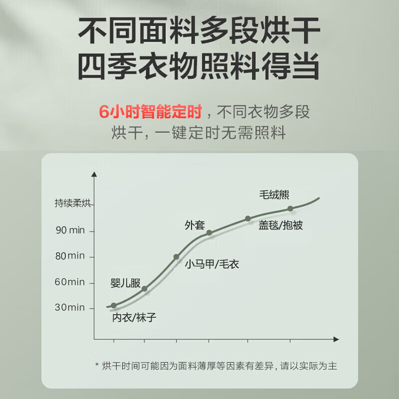 艾美特烘干机家用小型婴幼儿烘衣服风干机可折叠便携式干衣机 HG08-R8