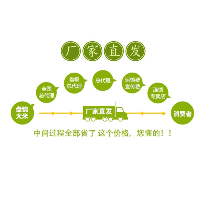 酥田东北盘锦大米2.5KG5斤小包装东北米当季新米现磨现发