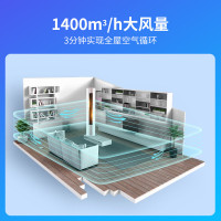 科龙(KELON)2匹变频 新一级能效 家用客餐厅空调柜机 四面八方健康风KFR-50LW/LX1-X1