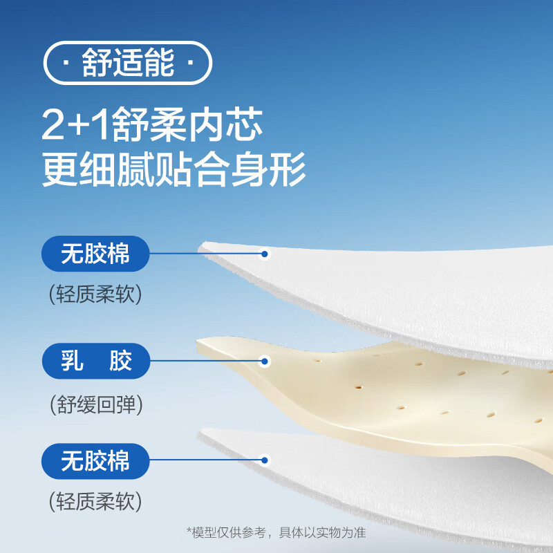 城市爱情床垫 -CM003 乳胶独袋弹簧席梦思床架双人床垫子 全能舒睡床垫(乳胶+独袋弹簧)