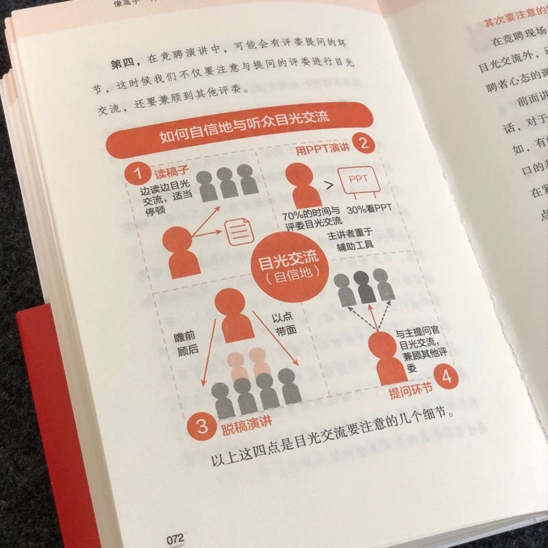 [正版图书]像高手一样发言 七种常见工作场景的说话之道 久久 体制内职场群体人际沟通技巧演讲口才训练公务员说话表达竞聘演高清大图