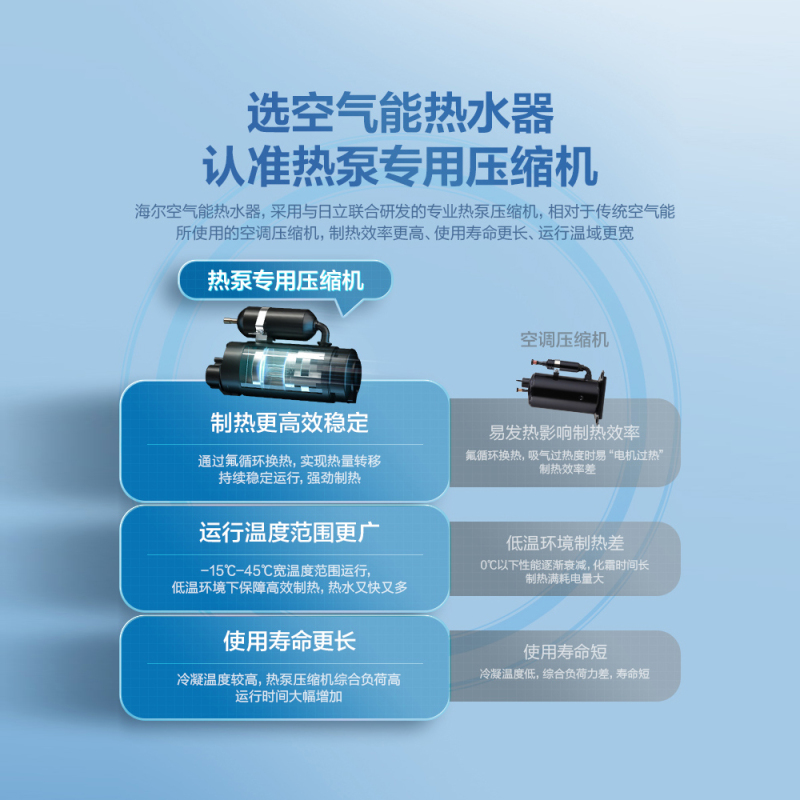 海尔(Haier)空气能热水器300升大容量一级能效智享KF110/300-ME-U1高水温75度