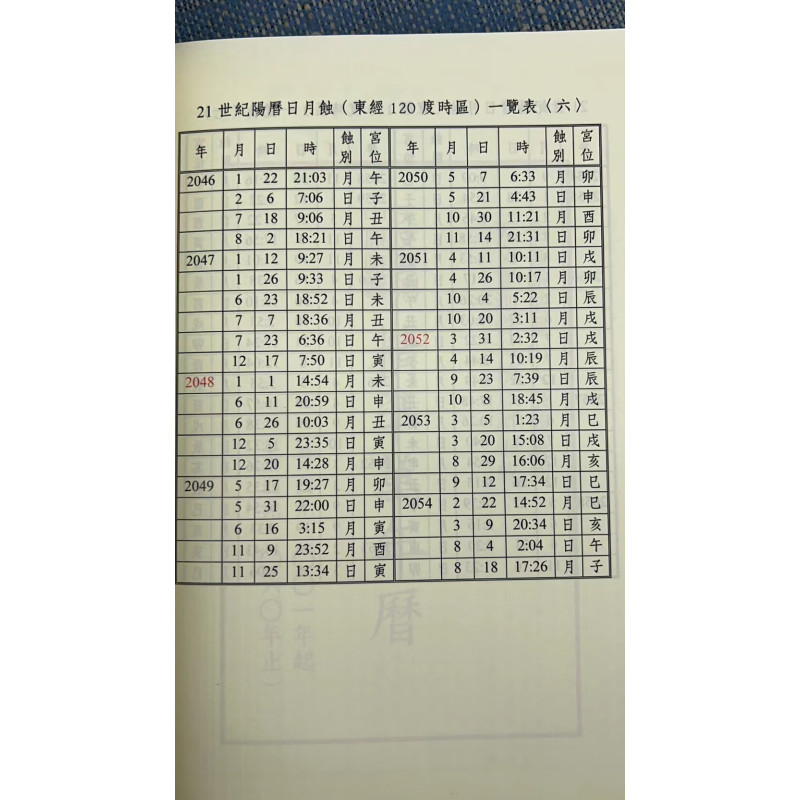 正版 精准万年历 (平装) 西元2001-2060年 星云山人 太文堂