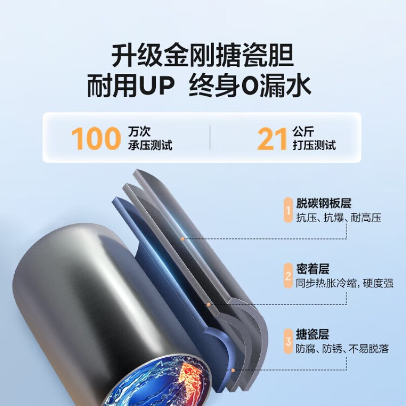 海尔(Haier)智家出品Leader 50升储水式2200W电热水器家用 一级能效节能速热 长效保温租房优选 NQ3高清大图