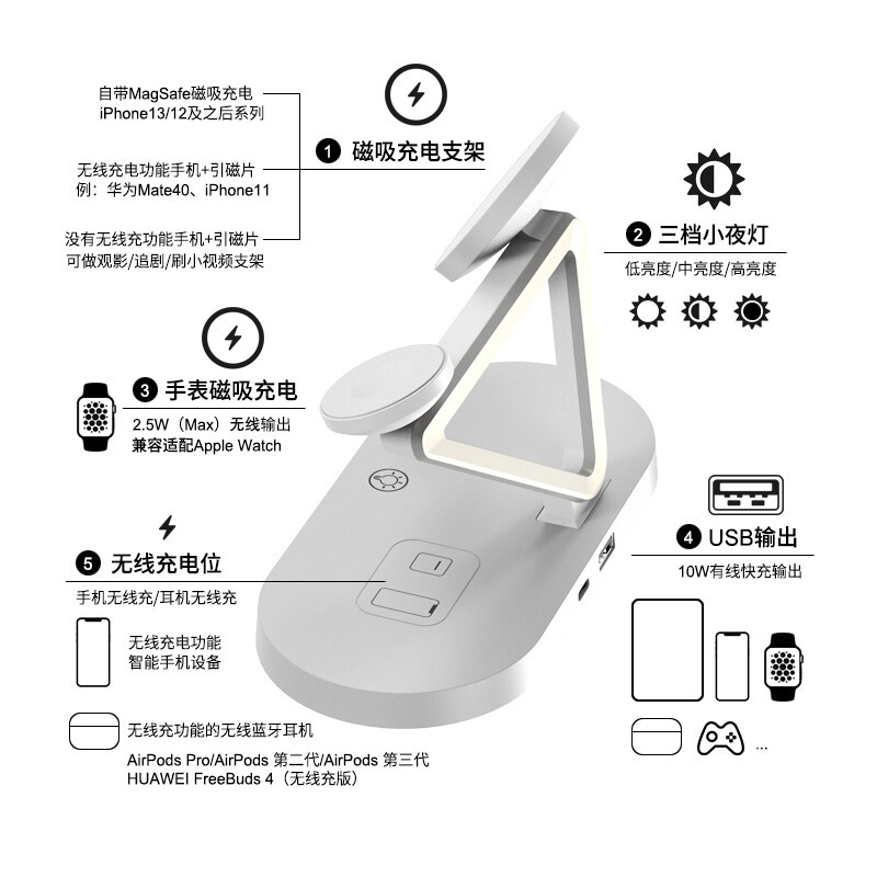 ESCASE 苹果充电器五合一无线magsafe磁吸iPhone14Promax手机手表耳机15w快充办公多功能支架