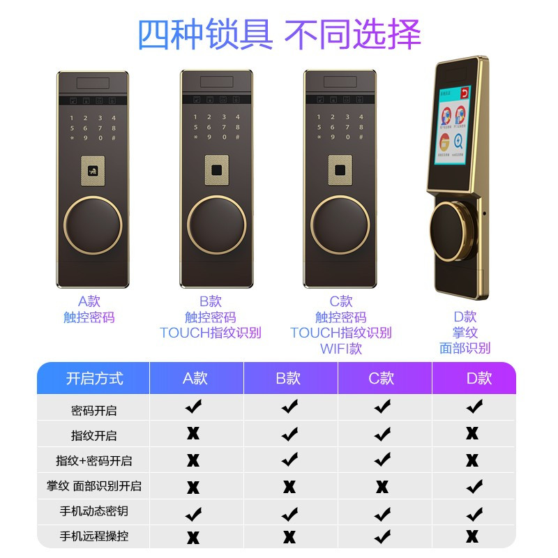 虎牌保险柜家用小型45/60cm全钢70/80指纹密码1米1.5米1.8米WiFi