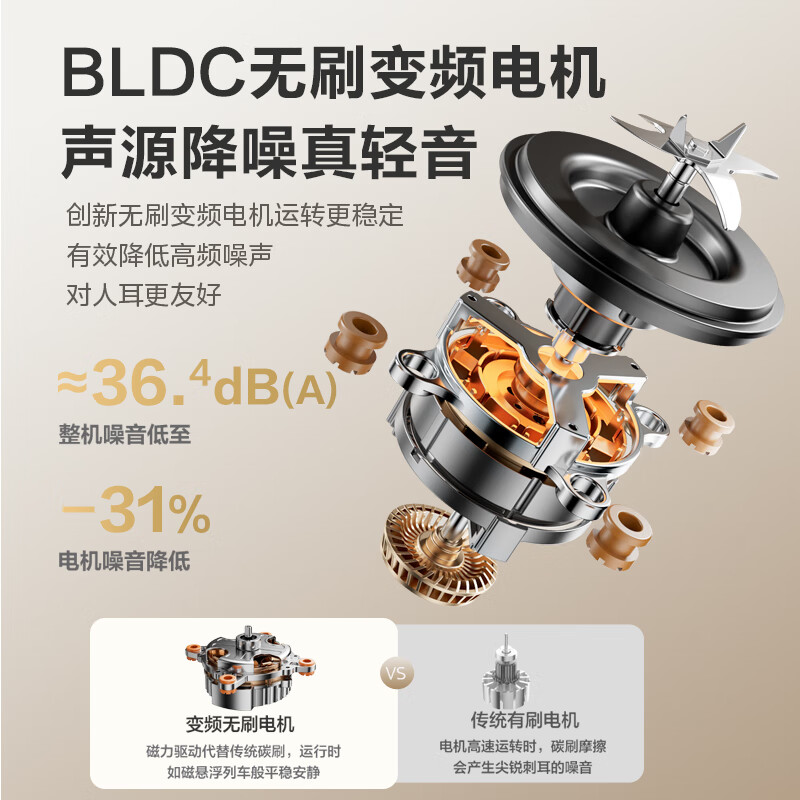 美的(Midea)MJ-FC19破壁机 1.75L(单位:台)灰色高清大图