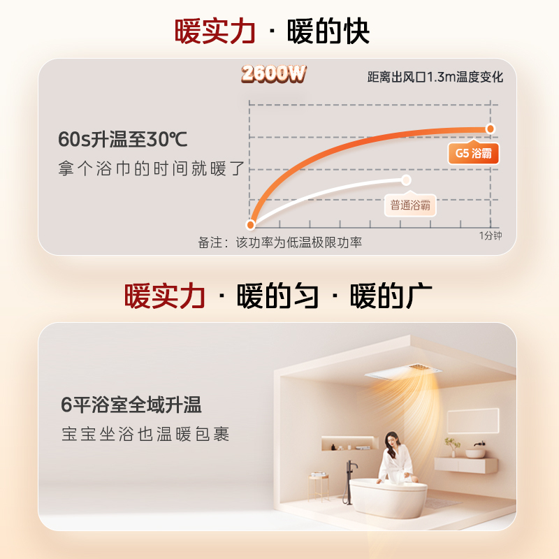 美的风暖浴霸照明排气扇一体灯卫生间取暖器集成吊顶浴霸灯风暖集成吊顶排气扇照明一体卫生间取暖器