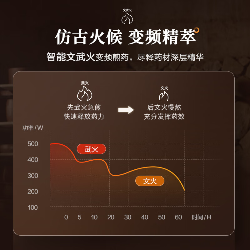 小熊(bear)煎药壶 熬药电砂锅 养生壶中药煲3升大容量分体式陶瓷全自动智能家用 JYH-A30A1 黑色 / 台高清大图