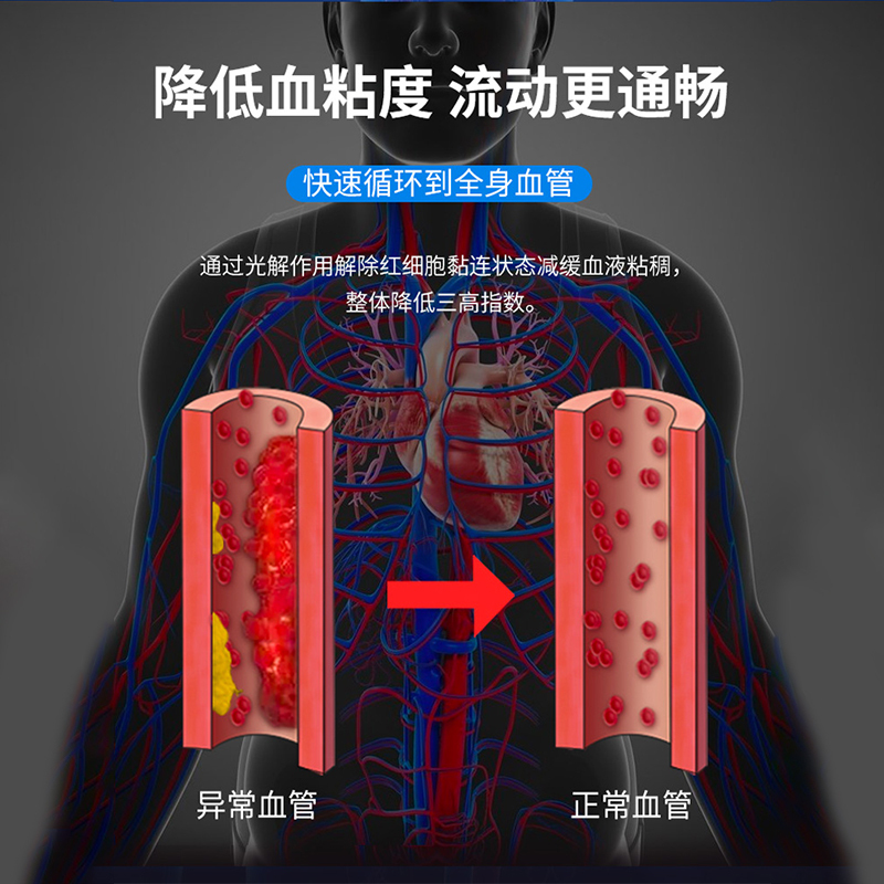 合邦生命极光腕表式半导体激光三高治疗仪降高血压高血糖便秘胸闷