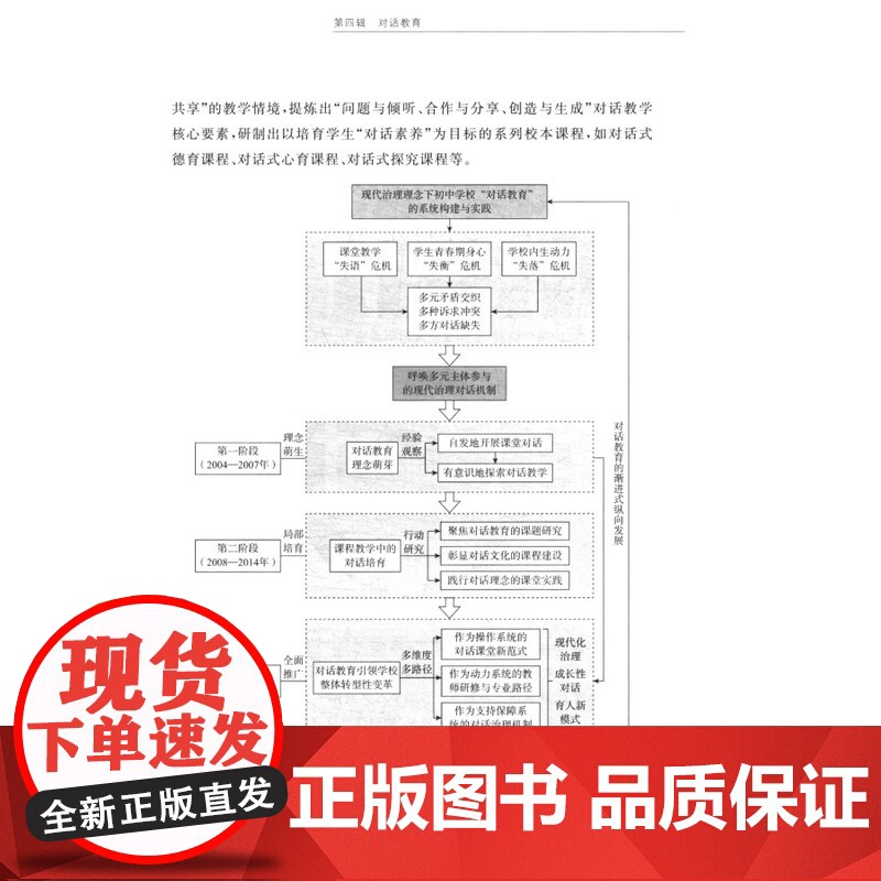 用父母心办教育 上海教育出版社高清大图