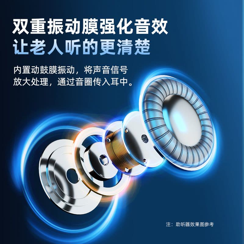 仁和助听器单个装图片