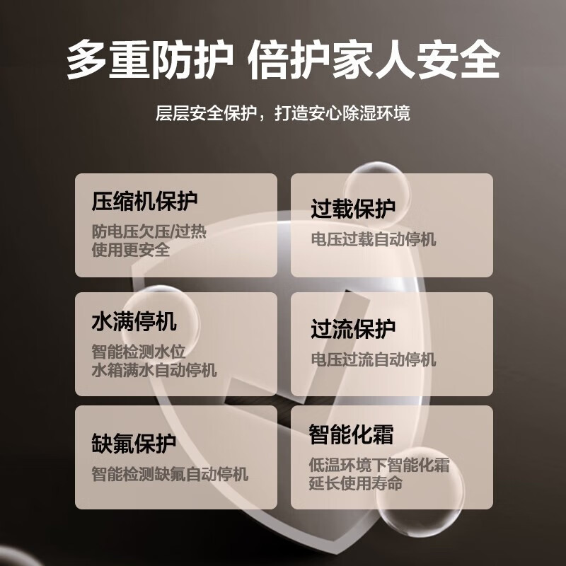 格力(GREE)抽湿机/除湿机 别墅家用卧室办公室低噪干衣除湿器20升/天 适用40平方米以内 智能数控(DH20EF)