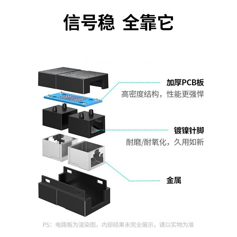 绿联NW198/60800 RJ45网线连接器 网络直通头 黑色1个装高清大图