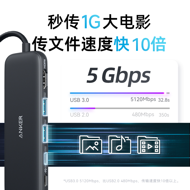 安克(anker)安克(anker) T Type-C拓展坞PD100W快充usb延长线hdmi转接头 A8355611高清大图