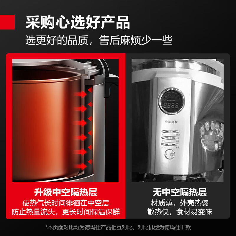 德玛仕DEMASHI商用大容量电压力锅 智能多功能 食堂饭店电大号高压锅 60升CY650-500高清大图