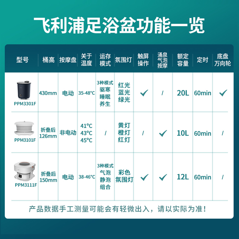 飞利浦 折叠足浴盆 按摩洗脚盆 恒温加热洗脚桶 PPM3101F高清大图