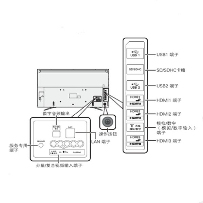 夏普(sharp)家用视听设备lcd-70x618h1a报价_参数_图片_视频_怎么样