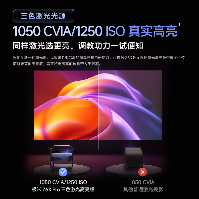 极米Z6X Pro 三色激光高亮版 投影仪家用 轻薄投影机高清 一体式云台 2年质保高清大图