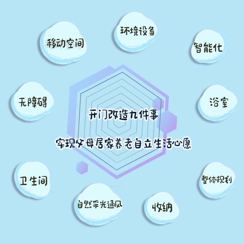 [正版]居家养老 打开适老化改造之门 老年住宅老有所居改造设计户型改造人体工程学尺寸收纳智能家居空间布局装修设计参考适高清大图