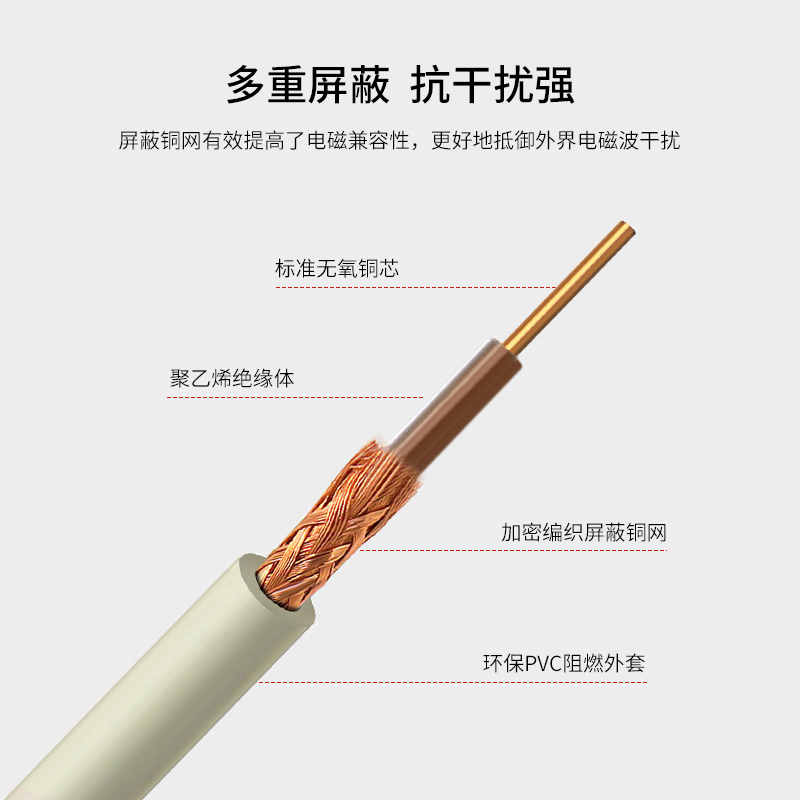 博扬 2M跳线BNC-L9 2M兆E1接头成品跳线 syv-75-2-1同轴电缆DDF转接跳线 1芯 1米