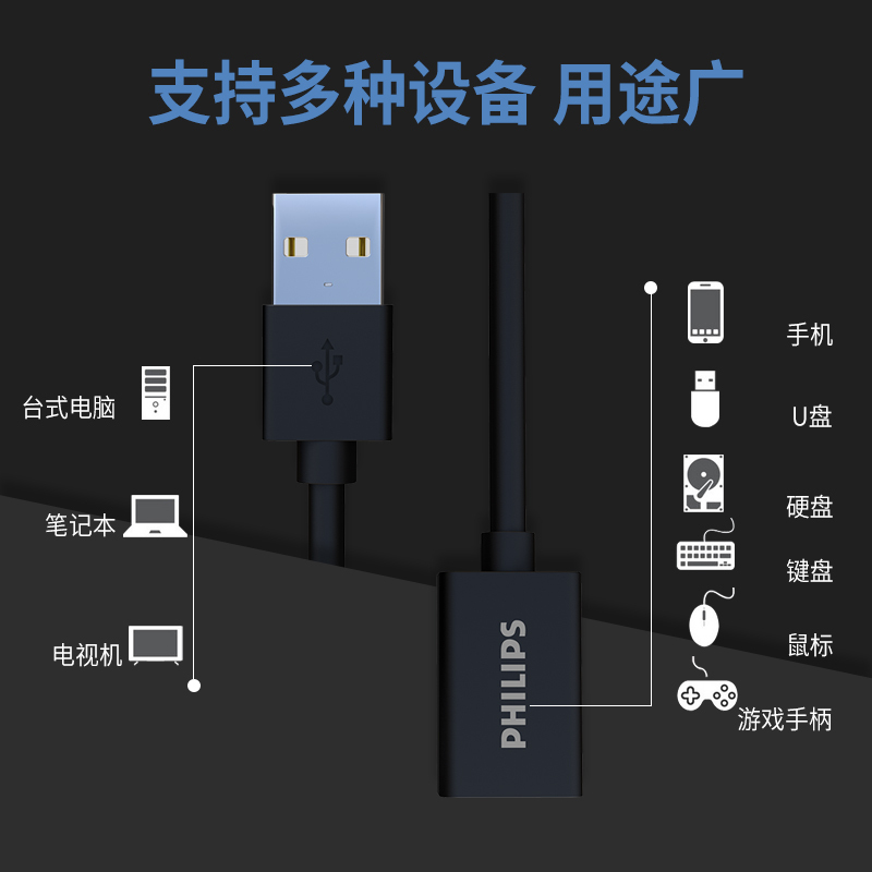 飞利浦usb2.0延长线公对母数据线电脑连接键盘优U盘鼠标打印机usb接口延长加长线连接线SWR1526F1-1米